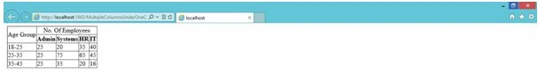 multiple-columns-under-a single-column-in-GridView1.jpg