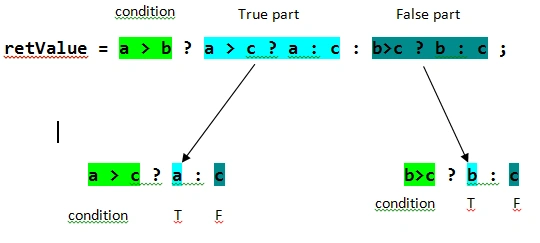 Nested ternary operator