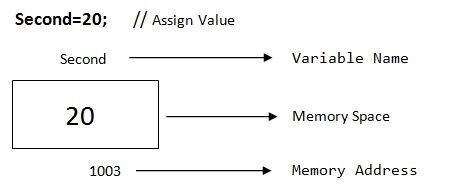 data stores 