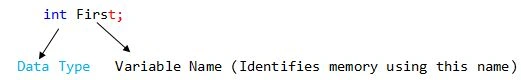 declare variable
