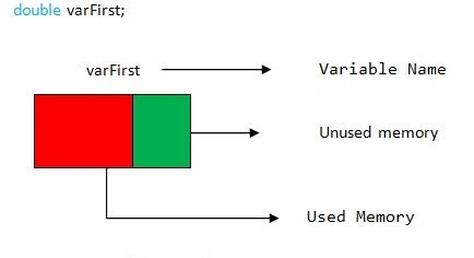 memory status