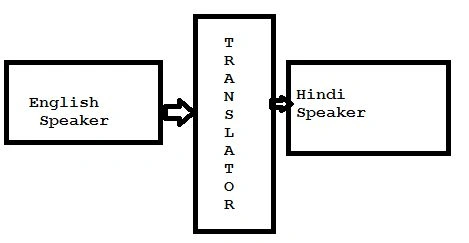 Translator