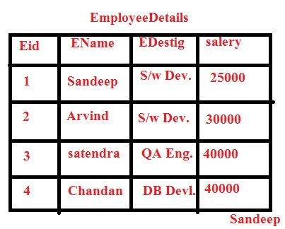 EmployeeDetails