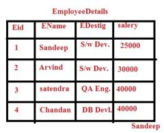 EmployeeDetails