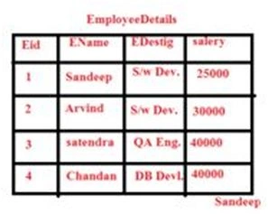 EmployeeDetails