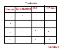 ViewEmpdep