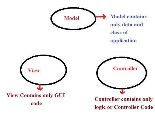 MVC