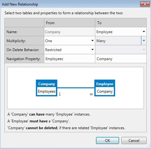 company employee rel dialog.jpg