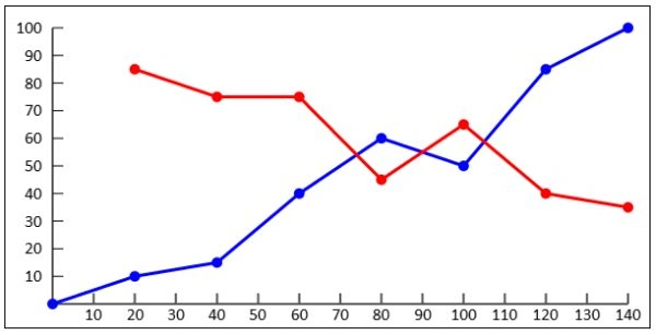 Output