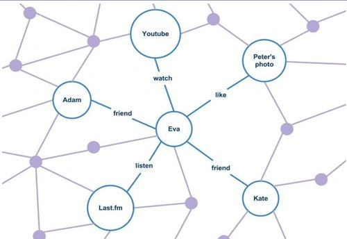 graph flow
