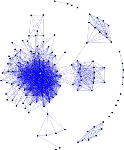 graph working