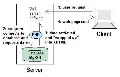 server