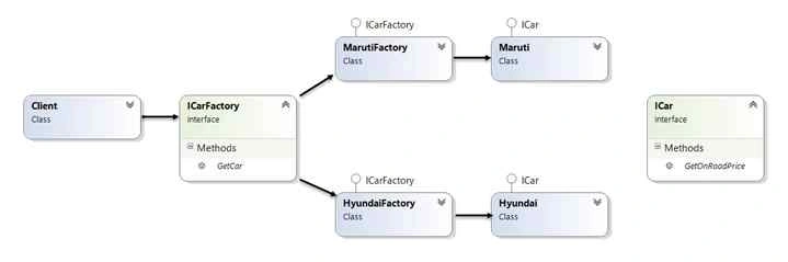 class diagram