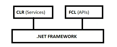 FCL