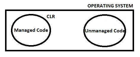Operating system