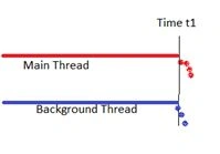 background thread