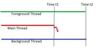 main thread