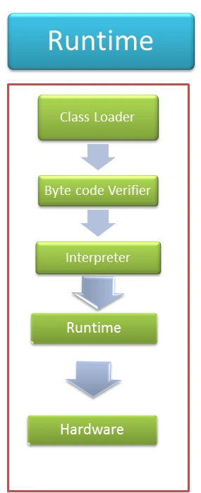Interpreter