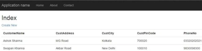 output index