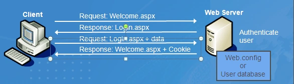 form.gif