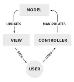 MVC