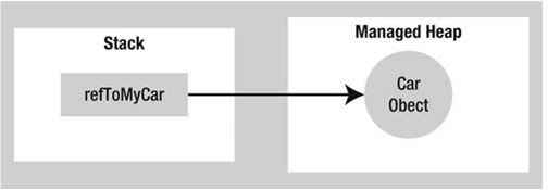 Classes, Objects, and References