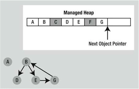 Classes, Objects, and References