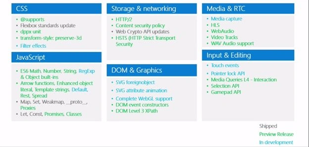 Features Added to Spartan