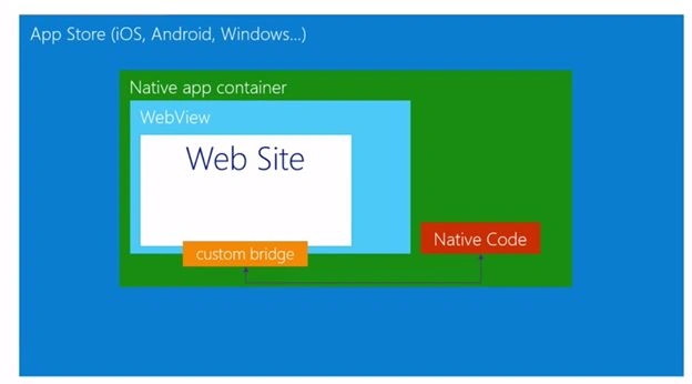 web site