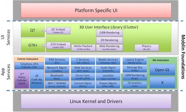 Graphical representation of Ubuntu OS
