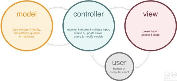 mvc framework