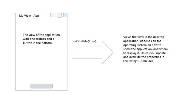 my view app