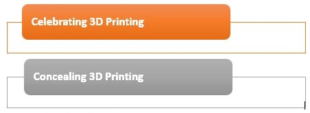 3D printing