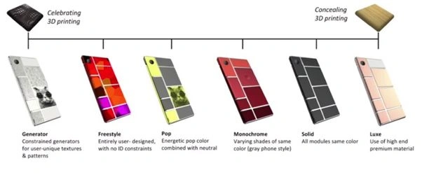 Design and Pattern