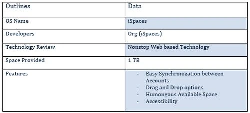 ISpaces