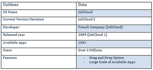 JoliCloud