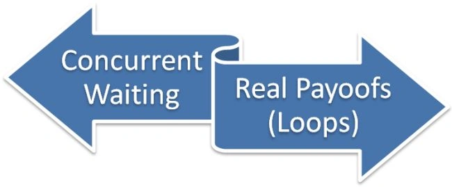 Concurrent Waiting
