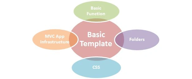 basic template