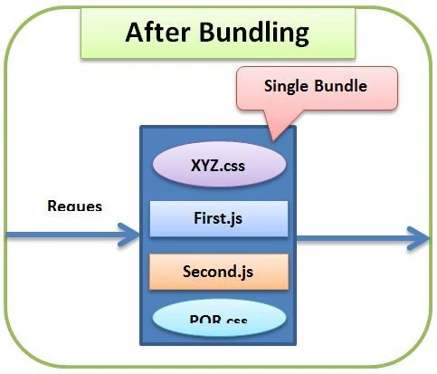 Image[After Bundling]
