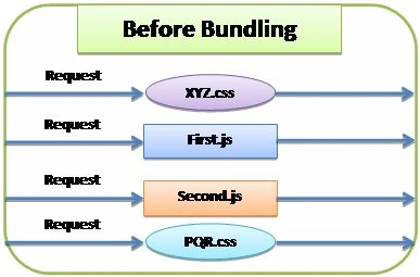 Image[Before Bundling]