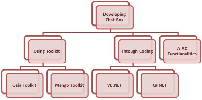 Chat box