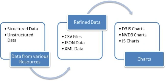 Data visualization