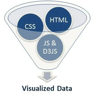 Visualized Data