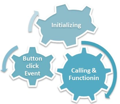 click event