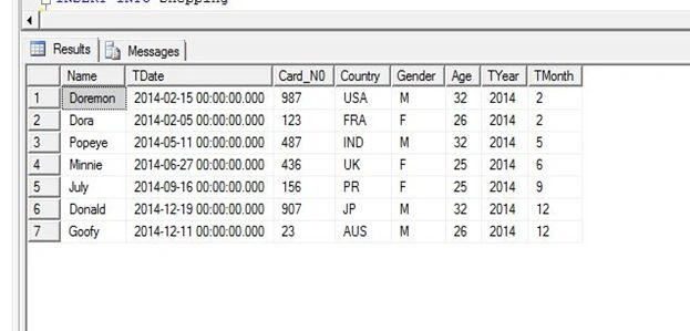 Tabular Data