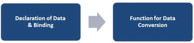 XML to JSON Data