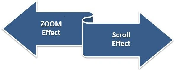 Responsiveness