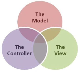 User Interface