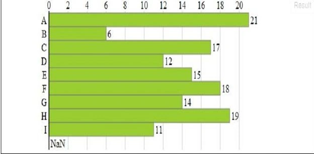 CSV data for values