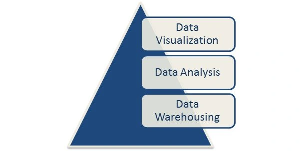 Data Minning